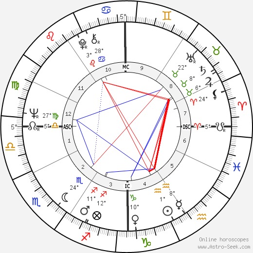 Richie Havens birth chart, biography, wikipedia 2023, 2024