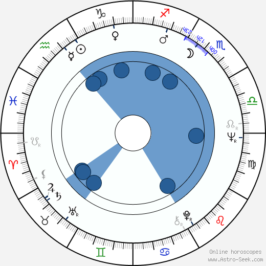 Rintaró wikipedia, horoscope, astrology, instagram