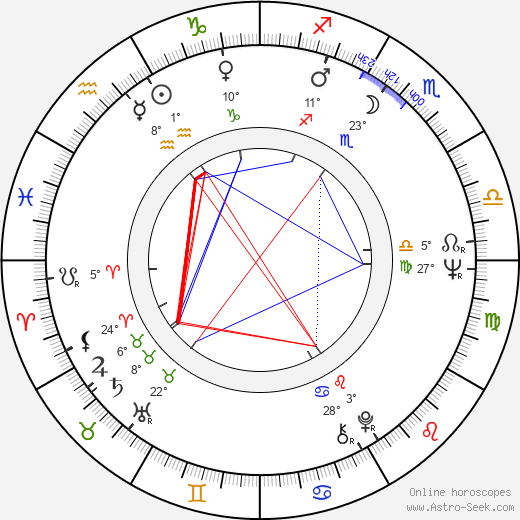 Rintaró birth chart, biography, wikipedia 2023, 2024