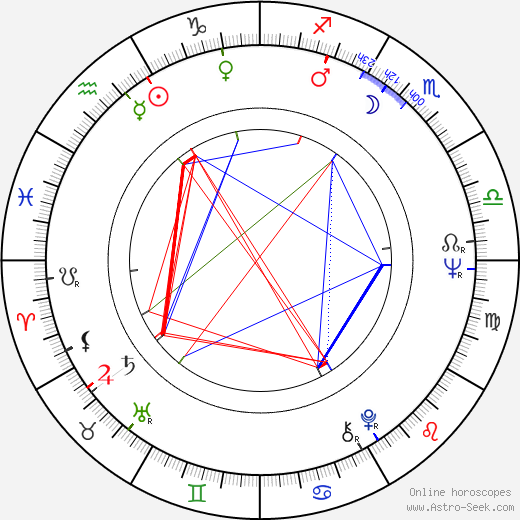 Rintaró birth chart, Rintaró astro natal horoscope, astrology