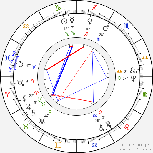 Sanjay Khan birth chart, biography, wikipedia 2024, 2025