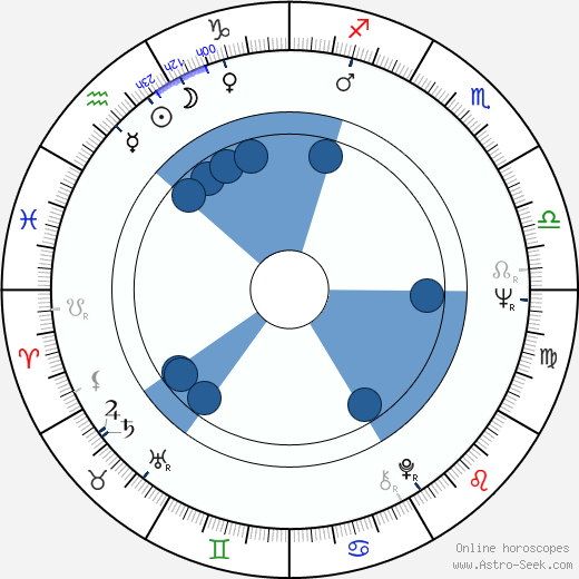 Scott Glenn wikipedia, biography, birth chart, instagram Scott Glenn wikipedia, horoscope, astrology, instagram