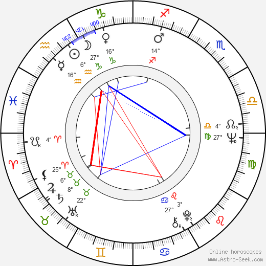 Scott Glenn birth chart, biography, wikipedia 2024, 2025