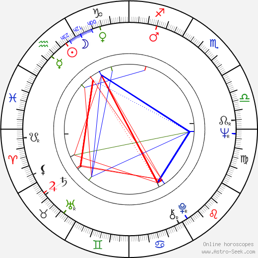 Scott Glenn birth chart, Scott Glenn astro natal horoscope, astrology