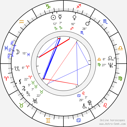Shima Iwashita birth chart, biography, wikipedia 2024, 2025