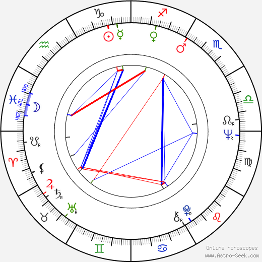 Shima Iwashita birth chart, Shima Iwashita astro natal horoscope, astrology