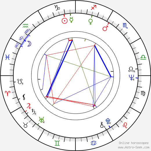 Simón Andreu birth chart, Simón Andreu astro natal horoscope, astrology