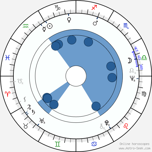 Solvi Stubing horoscope, astrology, sign, zodiac, date of birth, instagram