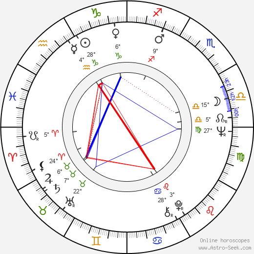 Solvi Stubing birth chart, biography, wikipedia 2024, 2025