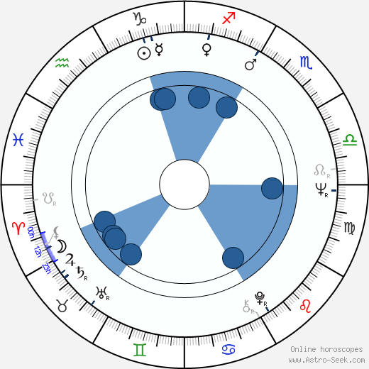 Tamara Lund wikipedia, horoscope, astrology, instagram