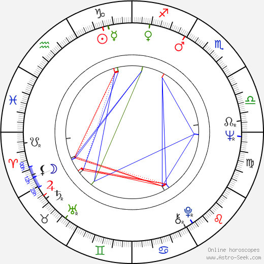 Tamara Lund birth chart, Tamara Lund astro natal horoscope, astrology