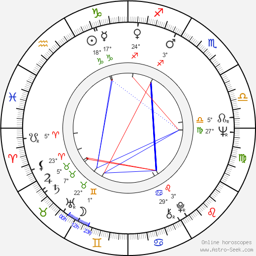 Terry Hands birth chart, biography, wikipedia 2023, 2024