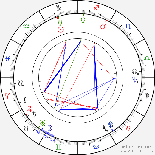 Terry Hands birth chart, Terry Hands astro natal horoscope, astrology