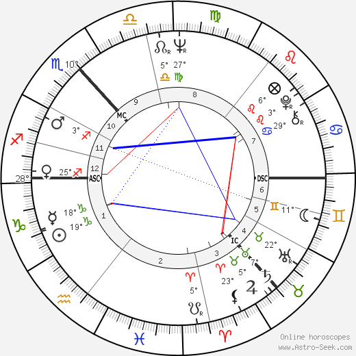 Thomas Clarke birth chart, biography, wikipedia 2024, 2025