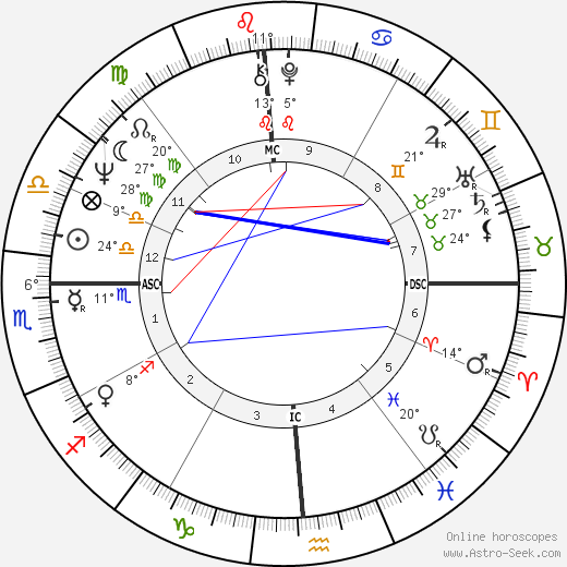 Allison Parks birth chart, biography, wikipedia 2023, 2024