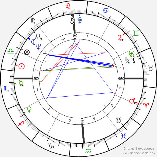 Allison Parks birth chart, Allison Parks astro natal horoscope, astrology