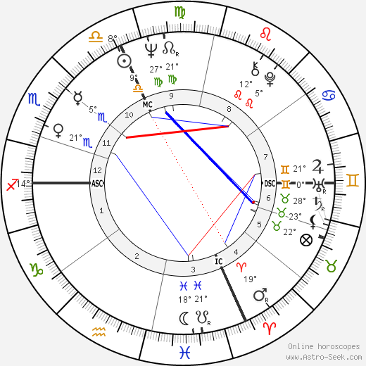 Andrea De Adamich birth chart, biography, wikipedia 2024, 2025