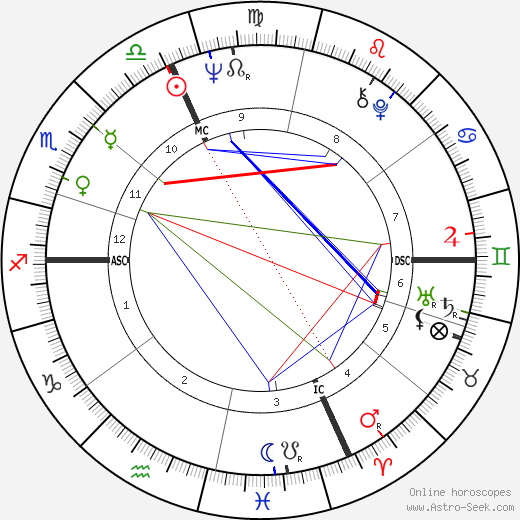 Andrea De Adamich birth chart, Andrea De Adamich astro natal horoscope, astrology