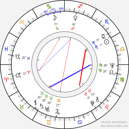 Anne Emirian birth chart, biography, wikipedia 2024, 2025
