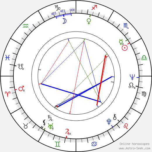 Anne Emirian birth chart, Anne Emirian astro natal horoscope, astrology