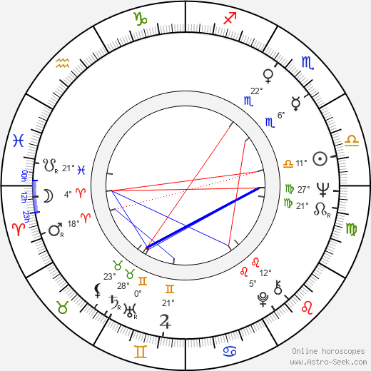 Anne Rice birth chart, biography, wikipedia 2024, 2025