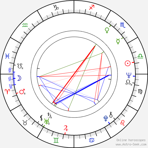 Anne Rice birth chart, Anne Rice astro natal horoscope, astrology