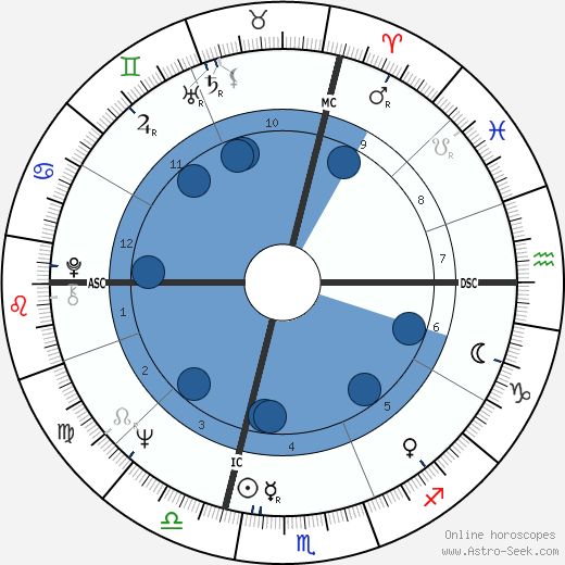 Anne Tyler wikipedia, horoscope, astrology, instagram