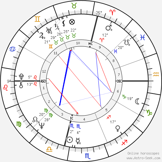 Anne Tyler birth chart, biography, wikipedia 2024, 2025