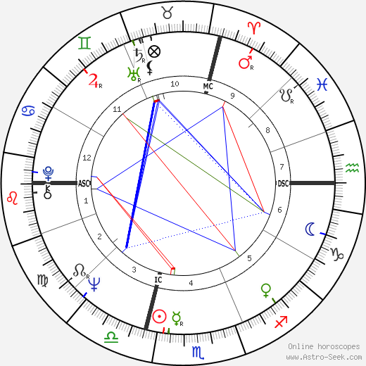 Anne Tyler birth chart, Anne Tyler astro natal horoscope, astrology