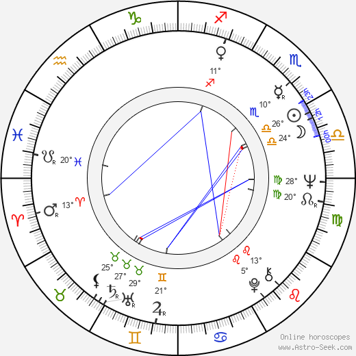 Anneke Wills birth chart, biography, wikipedia 2024, 2025