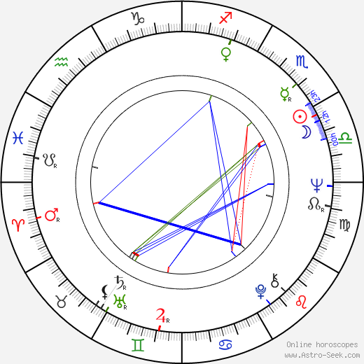 Anneke Wills birth chart, Anneke Wills astro natal horoscope, astrology