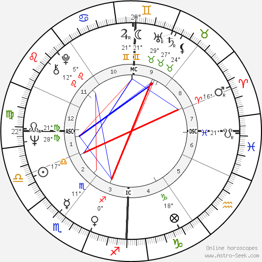 Anthony Worthington birth chart, biography, wikipedia 2023, 2024