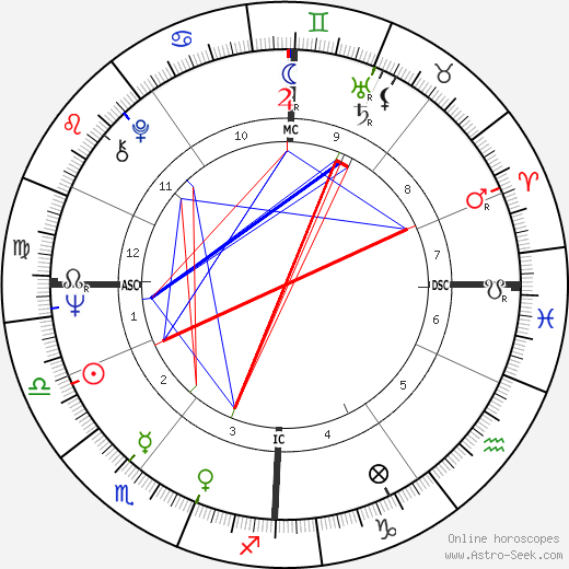Anthony Worthington birth chart, Anthony Worthington astro natal horoscope, astrology
