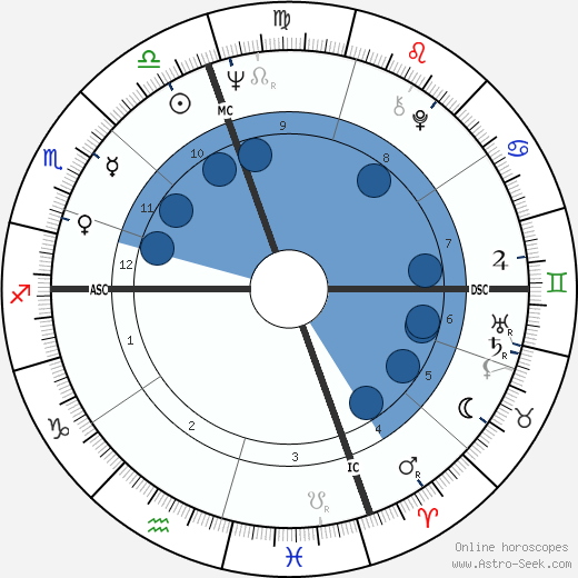 Arlene Nimark wikipedia, biography, birth chart, instagram Arlene Nimark wikipedia, horoscope, astrology, instagram