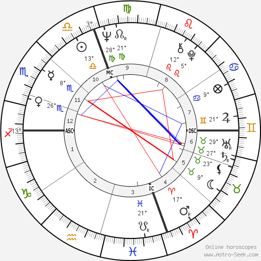 Arlene Nimark birth chart, biography, wikipedia 2024, 2025