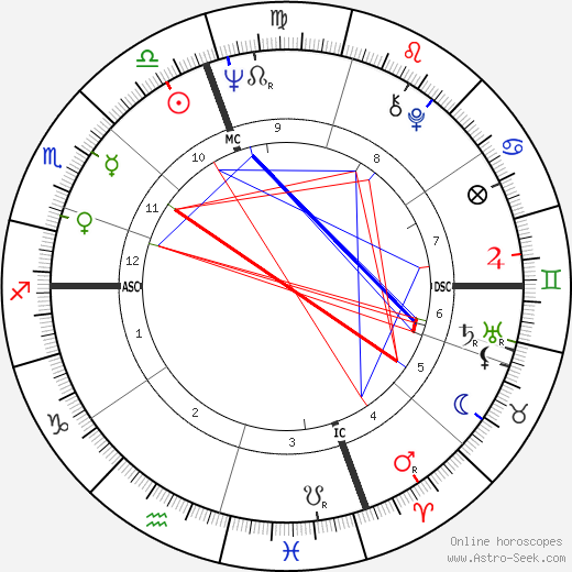 Arlene Nimark birth chart, Arlene Nimark astro natal horoscope, astrology