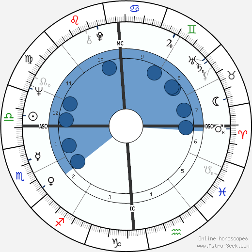 Attilio Tassi wikipedia, horoscope, astrology, instagram