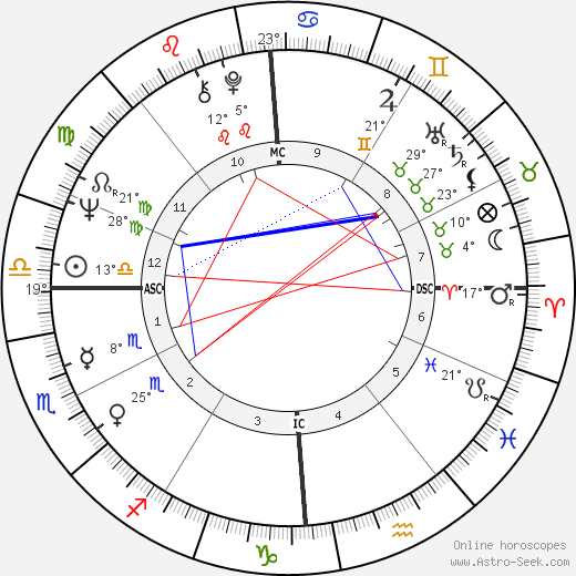 Attilio Tassi birth chart, biography, wikipedia 2023, 2024