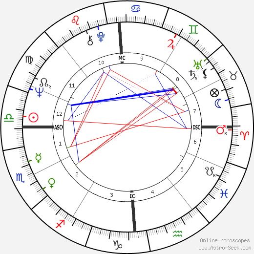 Attilio Tassi birth chart, Attilio Tassi astro natal horoscope, astrology