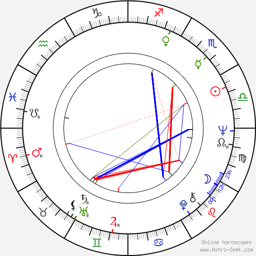 Baroness Nicholson OF Winterbourne birth chart, Baroness Nicholson OF Winterbourne astro natal horoscope, astrology