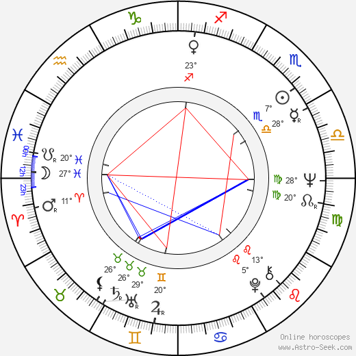 Bill Newton Dunn birth chart, biography, wikipedia 2024, 2025