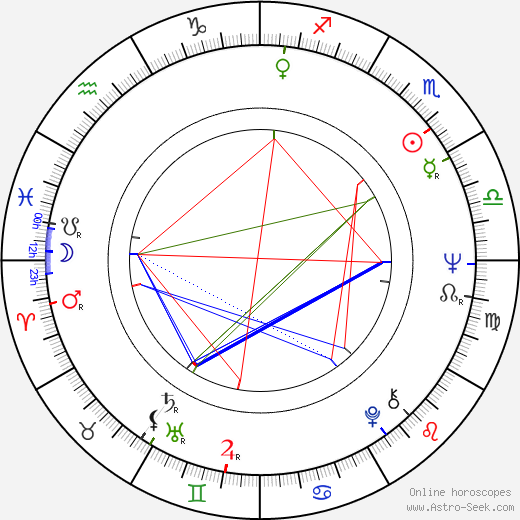 Bill Newton Dunn birth chart, Bill Newton Dunn astro natal horoscope, astrology