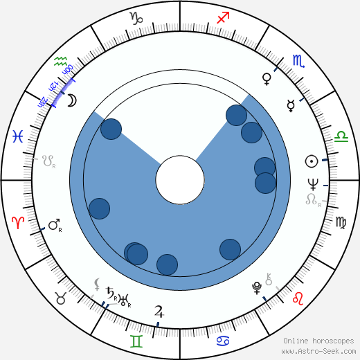 Billy Murray wikipedia, horoscope, astrology, instagram