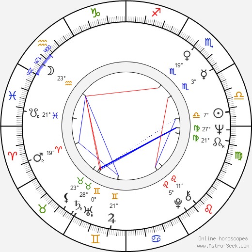 Billy Murray birth chart, biography, wikipedia 2024, 2025