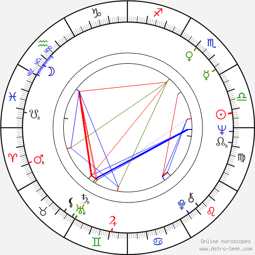 Billy Murray birth chart, Billy Murray astro natal horoscope, astrology