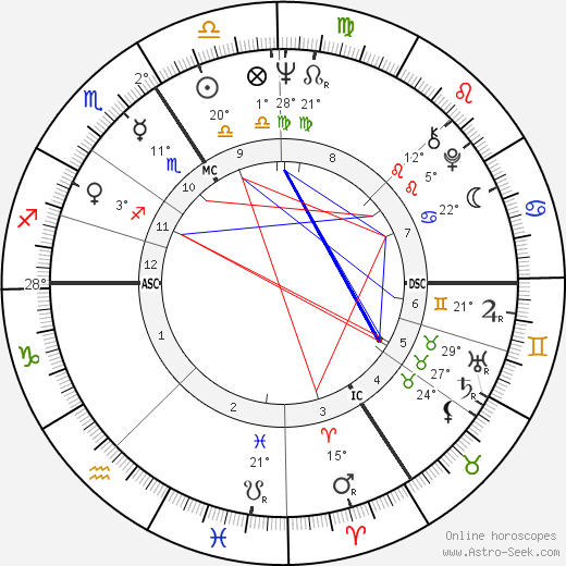 Bob Hunter birth chart, biography, wikipedia 2024, 2025