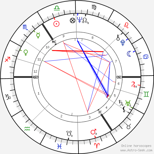 Bob Hunter birth chart, Bob Hunter astro natal horoscope, astrology