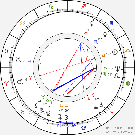 Charles Shyer birth chart, biography, wikipedia 2024, 2025