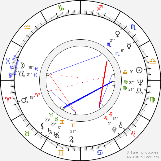 Chubby Checker birth chart, biography, wikipedia 2024, 2025