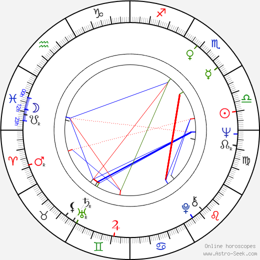 Chubby Checker birth chart, Chubby Checker astro natal horoscope, astrology